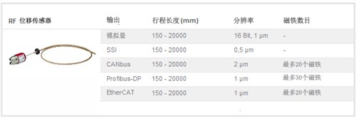 MTS传感器,美特斯工业系统 mts位移传感器